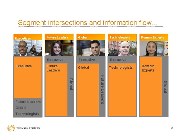 Segment intersections and information flow… Executives Executive Future Leaders Global Technologists Executive Future Leaders