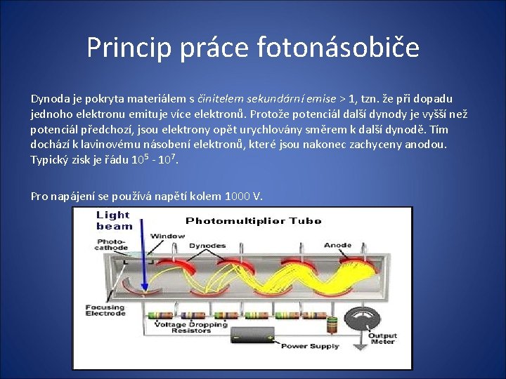 Princip práce fotonásobiče Dynoda je pokryta materiálem s činitelem sekundární emise > 1, tzn.
