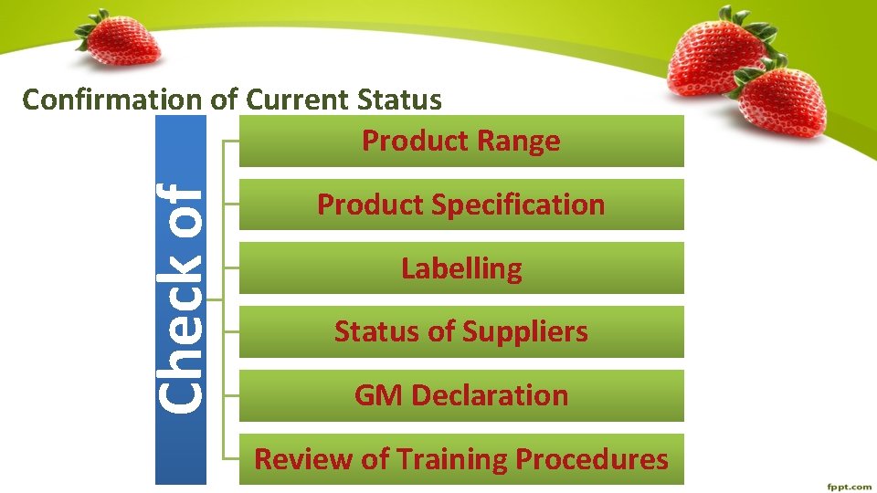 Check of Confirmation of Current Status Product Range Product Specification Labelling Status of Suppliers