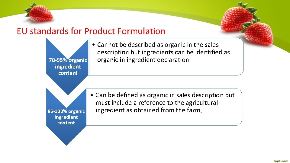 EU standards for Product Formulation • Cannot be described as organic in the sales