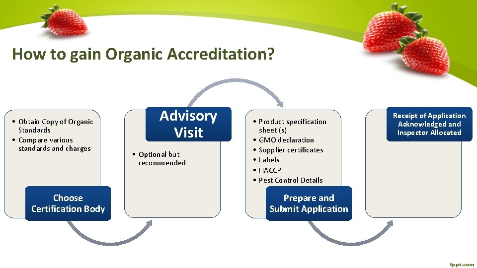 How to gain Organic Accreditation? • Obtain Copy of Organic Standards • Compare various