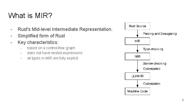 What is MIR? - Rust's Mid-level Intermediate Representation. Simplified form of Rust Key characteristics: