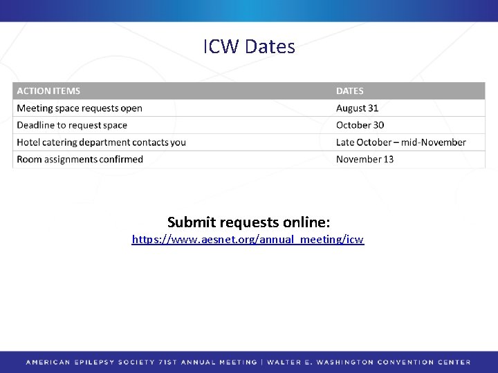 ICW Dates Submit requests online: https: //www. aesnet. org/annual_meeting/icw 