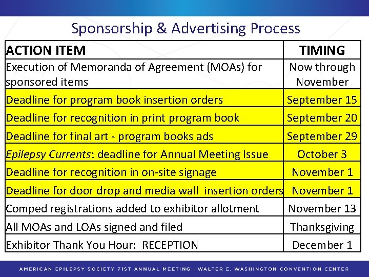 Sponsorship & Advertising Process ACTION ITEM TIMING Execution of Memoranda of Agreement (MOAs) for