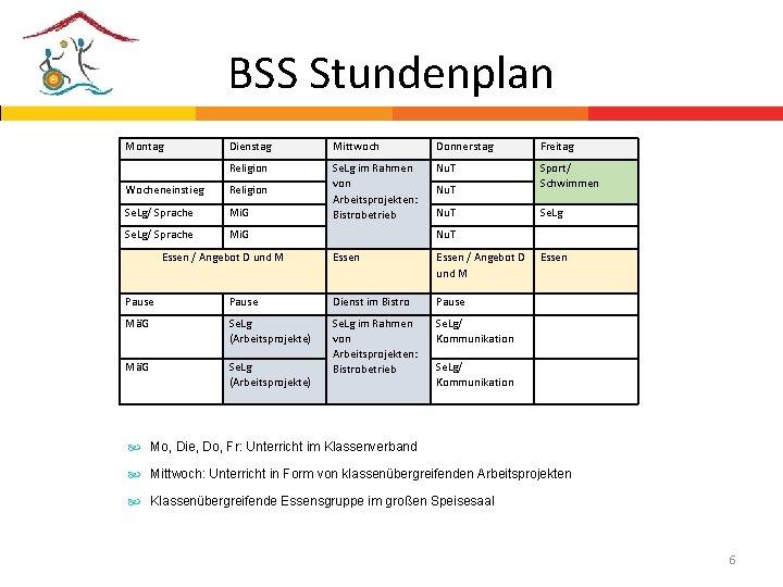 BSS Stundenplan Montag Dienstag Mittwoch Donnerstag Freitag Religion Nu. T Wocheneinstieg Religion Sport/ Schwimmen