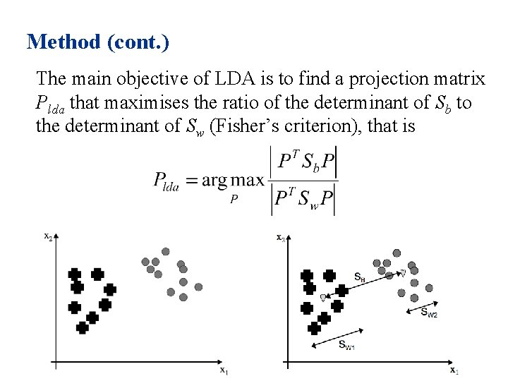 Method (cont. ) The main objective of LDA is to find a projection matrix