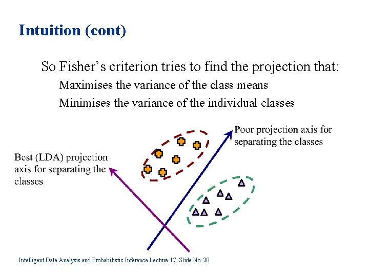 Intuition (cont) So Fisher’s criterion tries to find the projection that: Maximises the variance