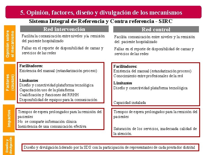 Opinión sobre el mecanismo 5. Opinión, factores, diseño y divulgación de los mecanismos Sistema