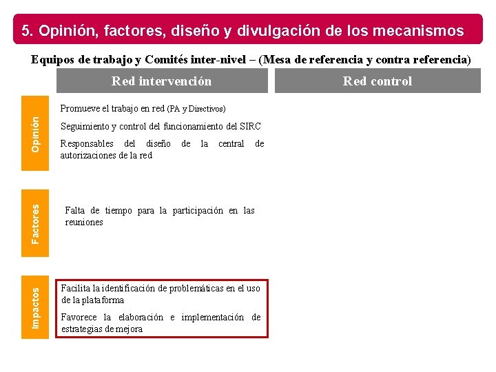 5. Opinión, factores, diseño y divulgación de los mecanismos Equipos de trabajo y Comités