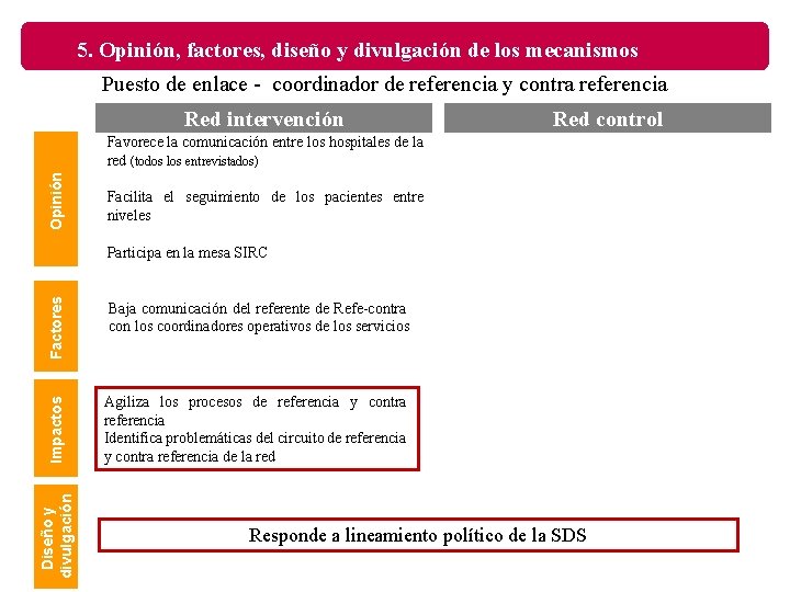 5. Opinión, factores, diseño y divulgación de los mecanismos Puesto de enlace - coordinador