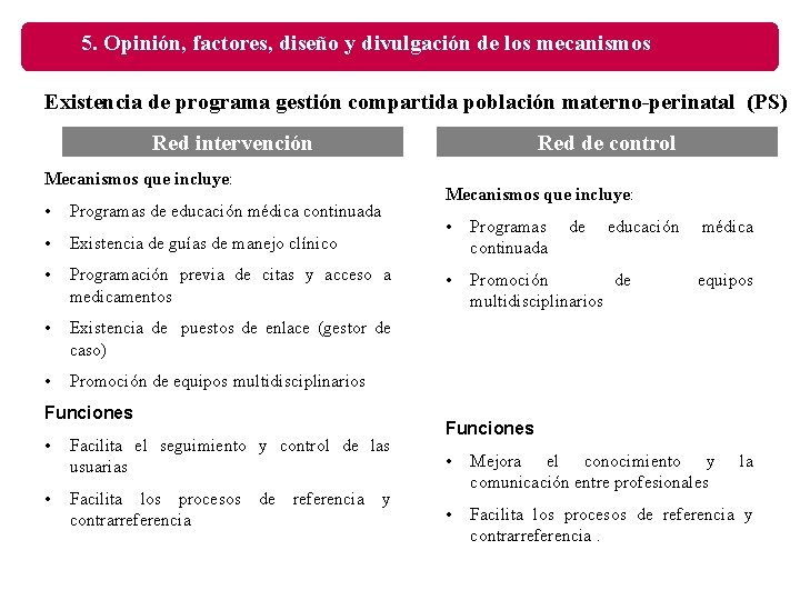 5. Opinión, factores, diseño y divulgación de los mecanismos Existencia de programa gestión compartida