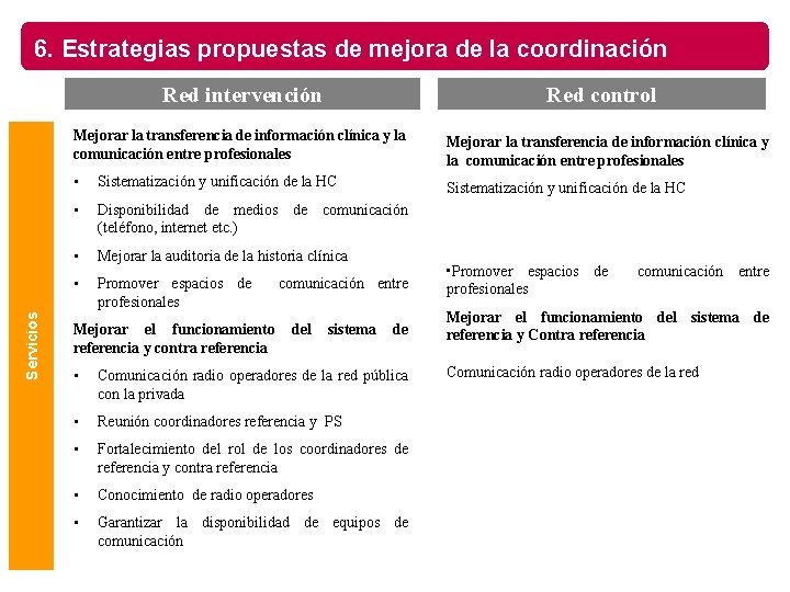 6. Estrategias propuestas de mejora de la coordinación Servicios Red intervención Red control Mejorar