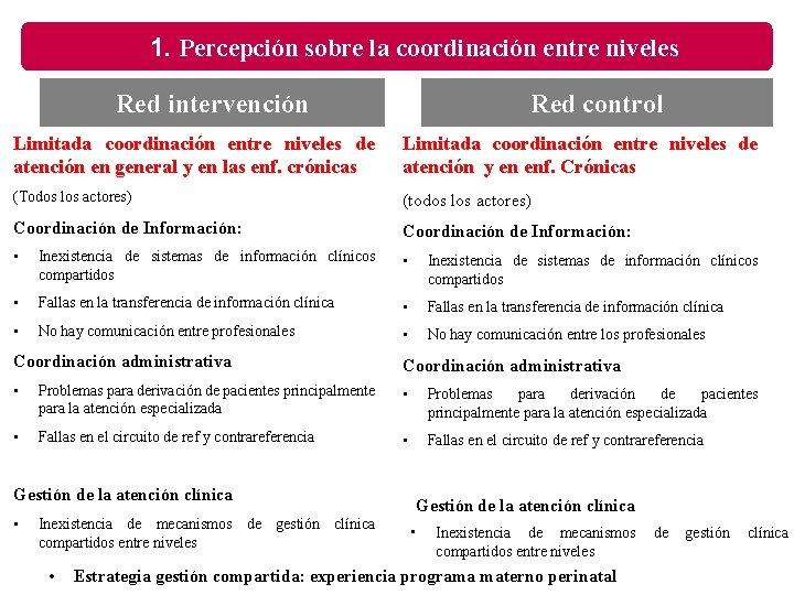 1. Percepción sobre la coordinación entre niveles Red intervención Red control Limitada coordinación entre