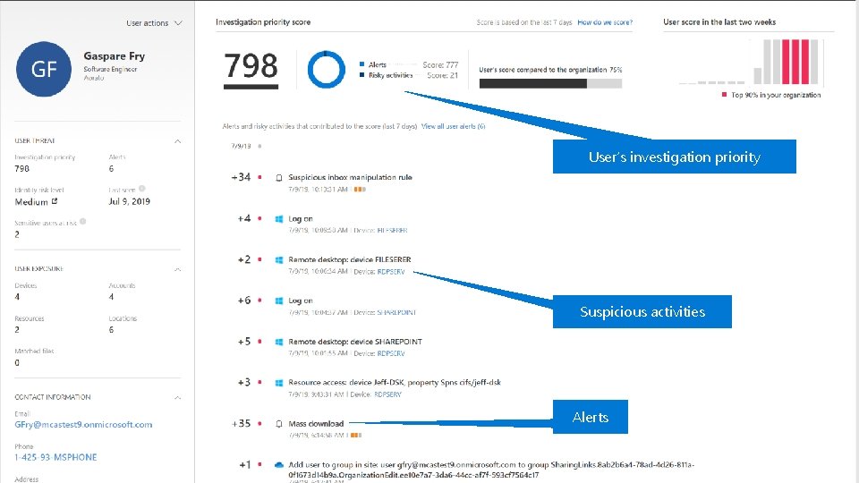 User’s investigation priority Suspicious activities Alerts 