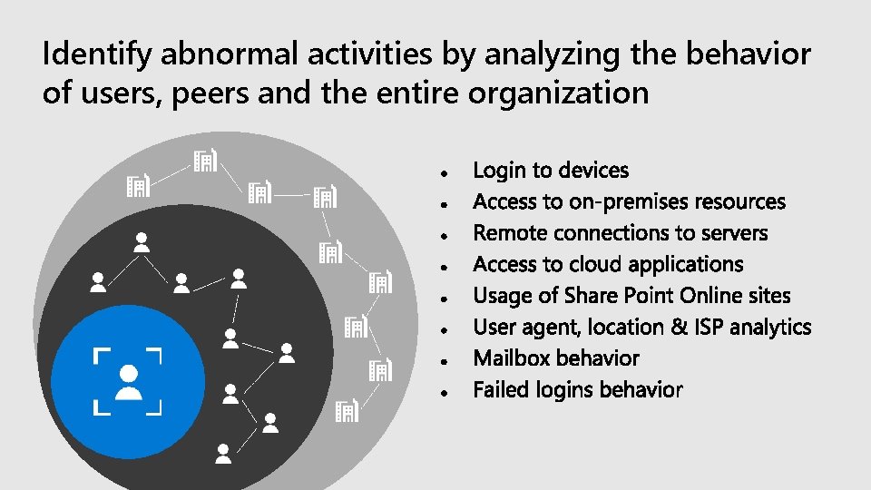 Identify abnormal activities by analyzing the behavior of users, peers and the entire organization