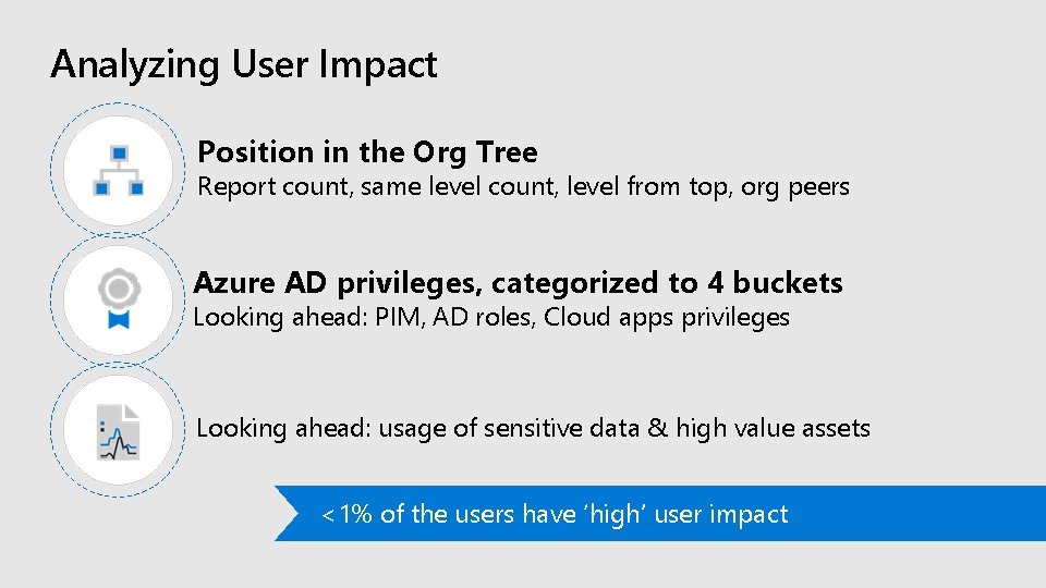 Analyzing User Impact Position in the Org Tree Report count, same level count, level