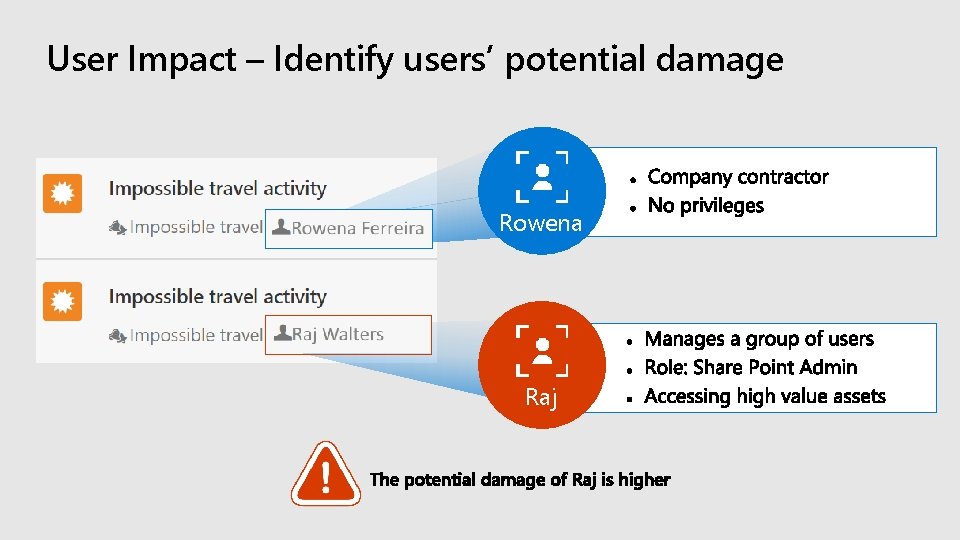User Impact – Identify users’ potential damage Rowena Raj 