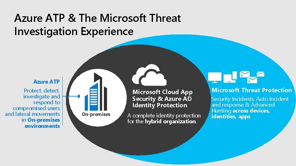 Azure ATP & The Microsoft Threat Investigation Experience Azure ATP Protect, detect, investigate and