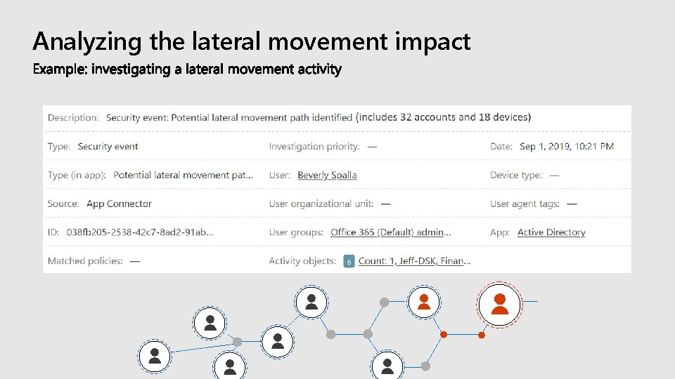 Analyzing the lateral movement impact 