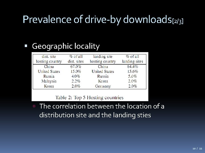 Prevalence of drive-by downloads[2/3] Geographic locality The correlation between the location of a distribution