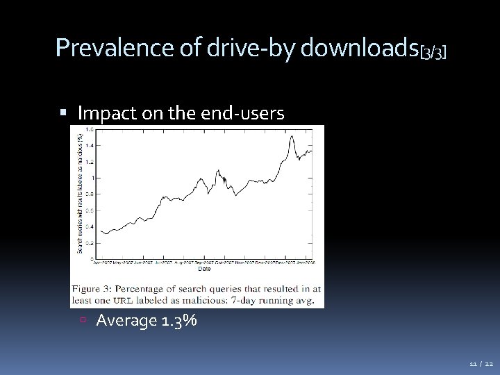 Prevalence of drive-by downloads[3/3] Impact on the end-users Average 1. 3% 11 / 22