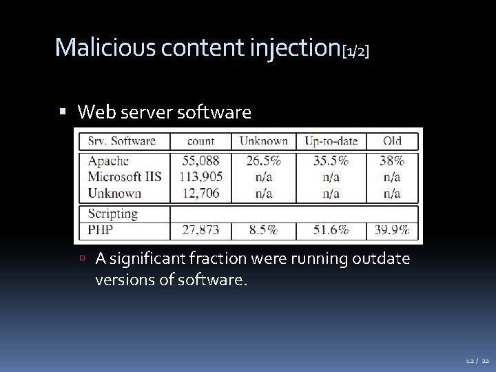 Malicious content injection[1/2] Web server software A significant fraction were running outdate versions of