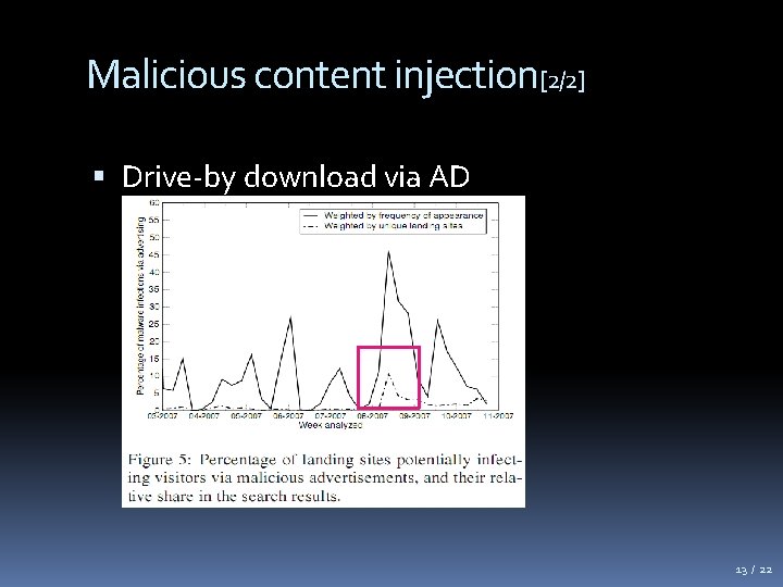 Malicious content injection[2/2] Drive-by download via AD 13 / 22 