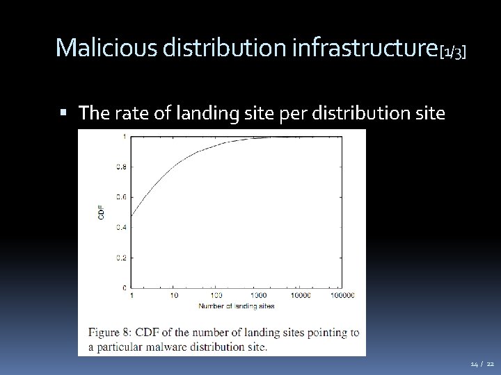 Malicious distribution infrastructure[1/3] The rate of landing site per distribution site 14 / 22