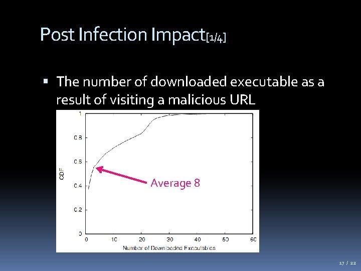 Post Infection Impact[1/4] The number of downloaded executable as a result of visiting a