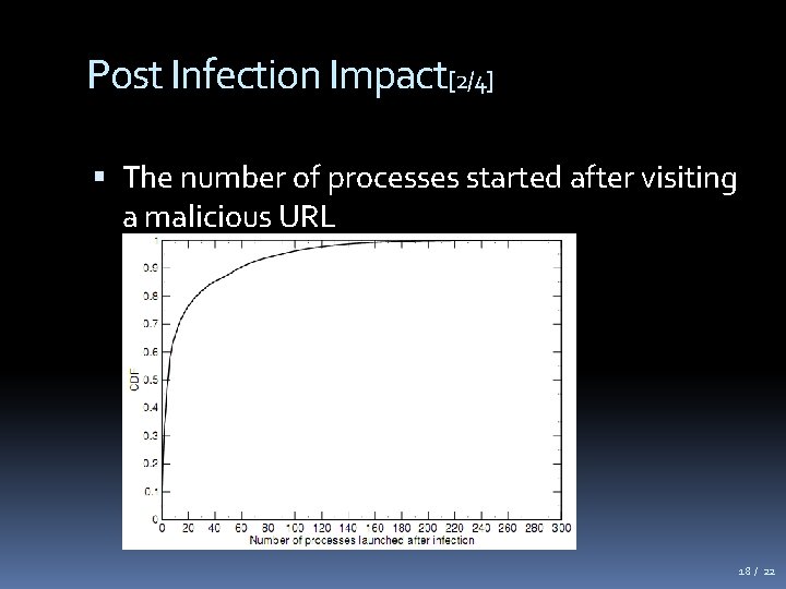 Post Infection Impact[2/4] The number of processes started after visiting a malicious URL 18