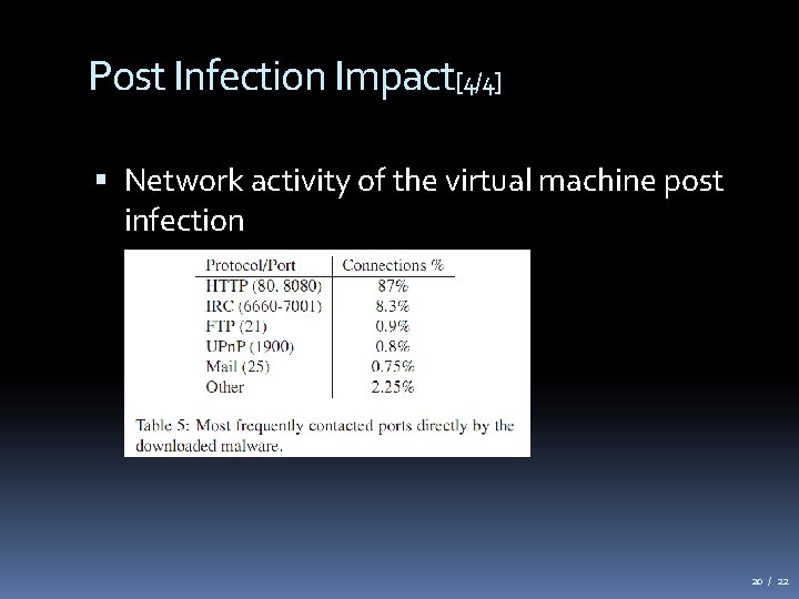Post Infection Impact[4/4] Network activity of the virtual machine post infection 20 / 22