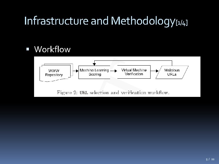 Infrastructure and Methodology[1/4] Workflow 5 / 22 