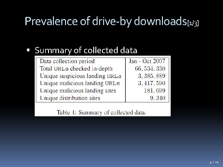 Prevalence of drive-by downloads[1/3] Summary of collected data 9 / 22 