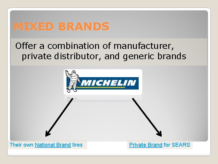 MIXED BRANDS Offer a combination of manufacturer, private distributor, and generic brands Their own