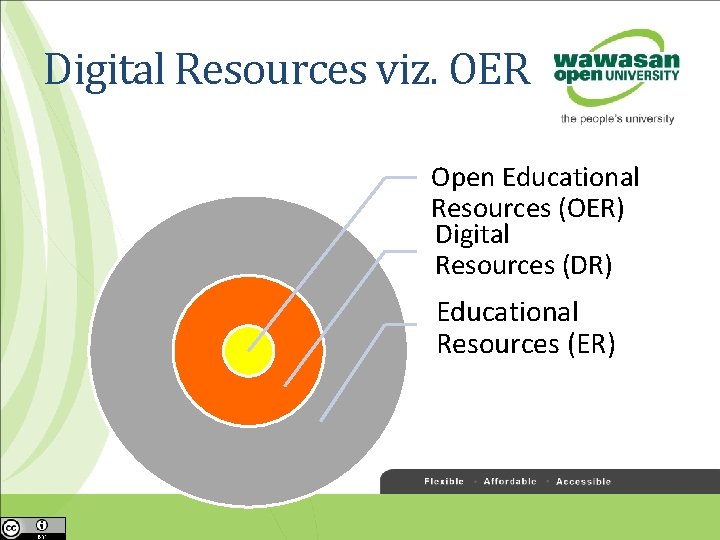 Digital Resources viz. OER Open Educational Resources (OER) Digital Resources (DR) Educational Resources (ER)