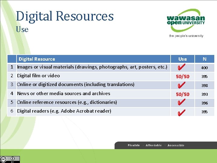 Digital Resources Use Digital Resource 1 Images or visual materials (drawings, photographs, art, posters,