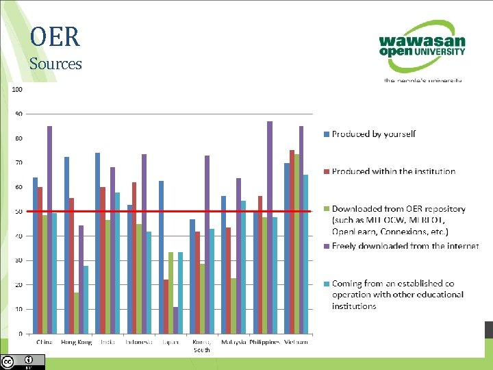 OER Sources 