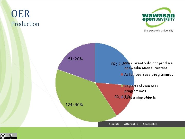 OER Production 61; 20% 82; 26%We currently do not produce open educational content As