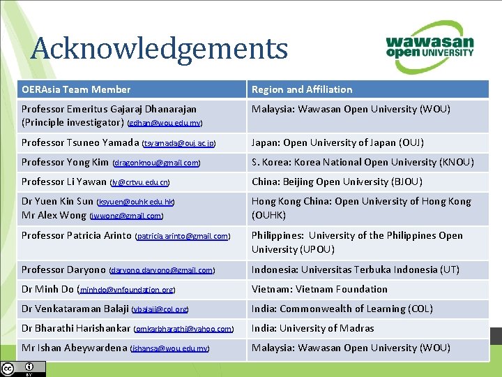 Acknowledgements OERAsia Team Member Region and Affiliation Professor Emeritus Gajaraj Dhanarajan (Principle investigator) (gdhan@wou.