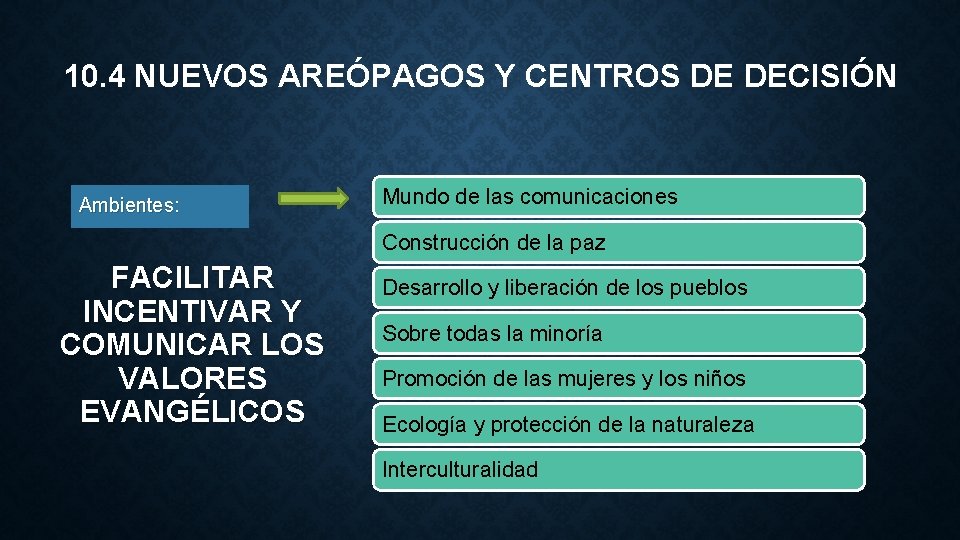10. 4 NUEVOS AREÓPAGOS Y CENTROS DE DECISIÓN Ambientes: Mundo de las comunicaciones Construcción