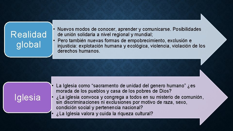 Realidad global • Nuevos modos de conocer, aprender y comunicarse. Posibilidades de unión solidaria
