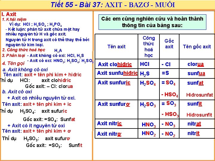 Tiết 55 - Bài 37: AXIT - BAZƠ - MUỐI I. Axit 1. Khái