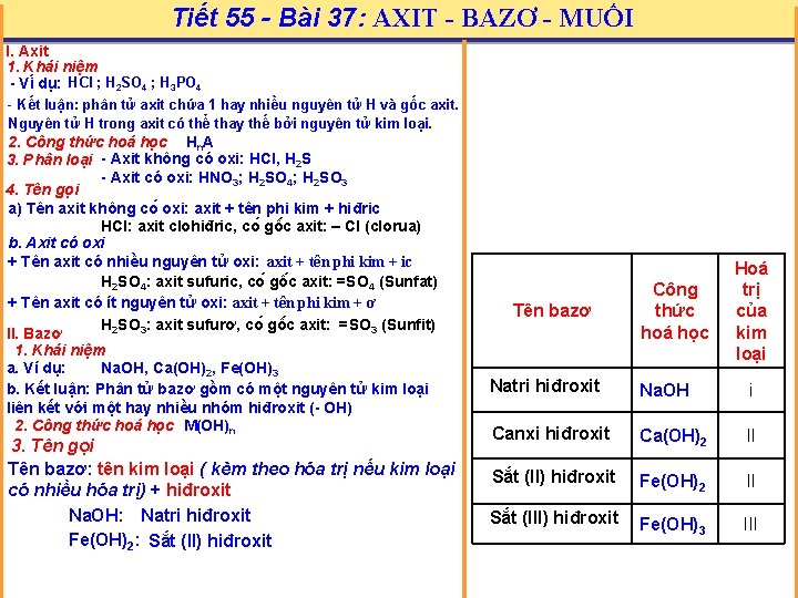 Tiết 55 - Bài 37: AXIT - BAZƠ - MUỐI I. Axit 1. Khái