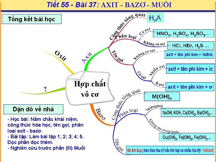 Tiết 55 - Bài 37: AXIT - BAZƠ - MUỐI Tổng kết bài học