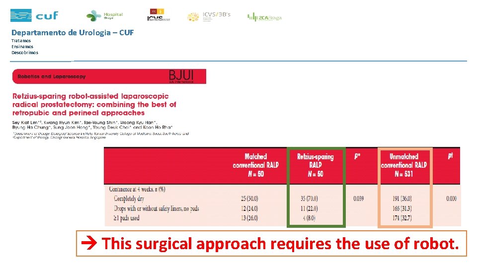 Departamento de Urologia – CUF Tratamos Ensinamos Descobrimos This surgical approach requires the use