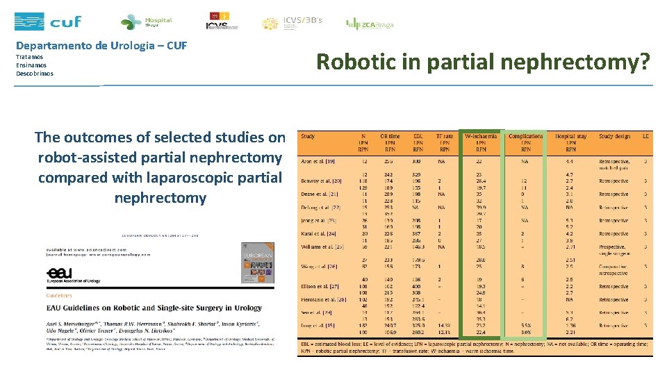 Departamento de Urologia – CUF Tratamos Ensinamos Descobrimos The outcomes of selected studies on