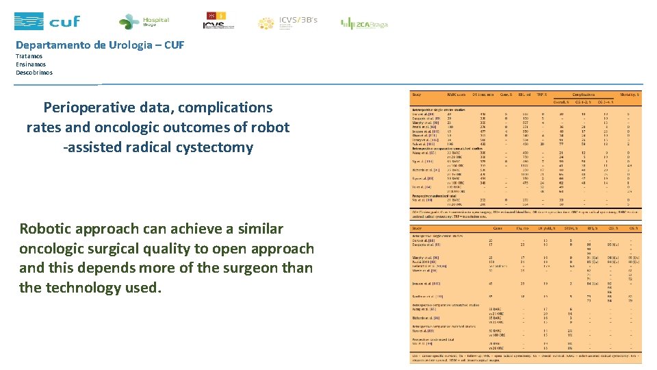 Departamento de Urologia – CUF Tratamos Ensinamos Descobrimos Perioperative data, complications rates and oncologic
