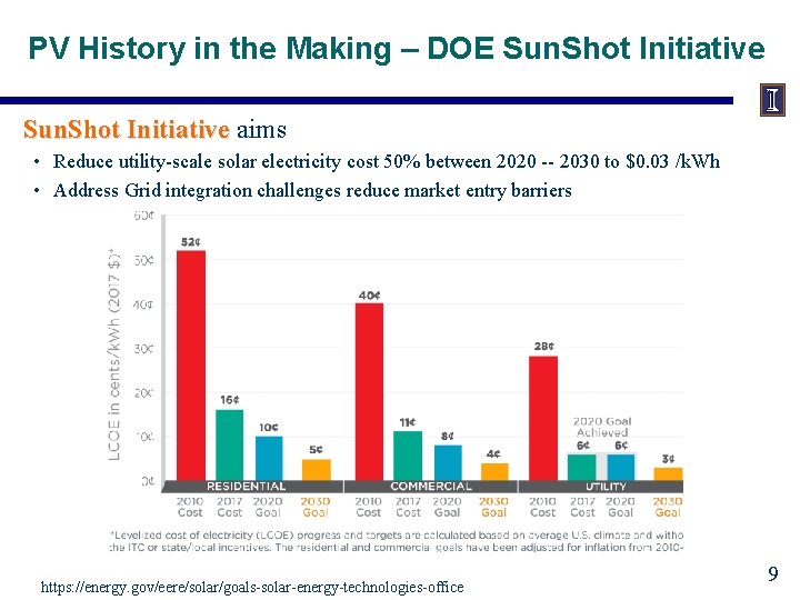 PV History in the Making – DOE Sun. Shot Initiative aims • Reduce utility-scale