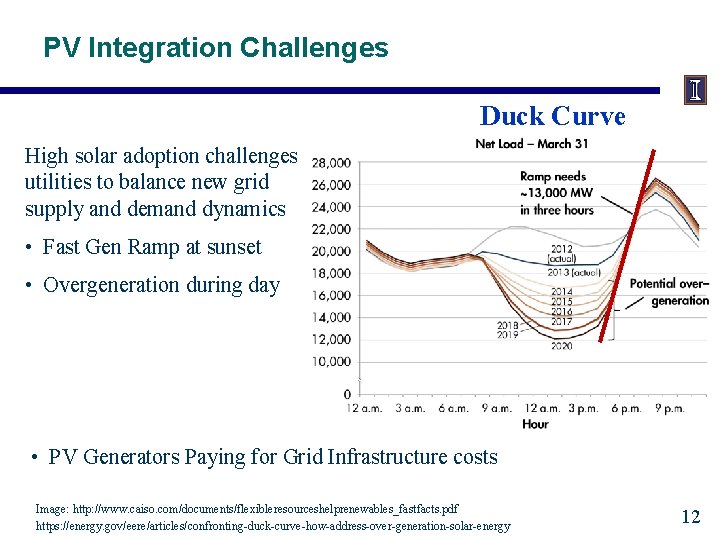 PV Integration Challenges Duck Curve High solar adoption challenges utilities to balance new grid