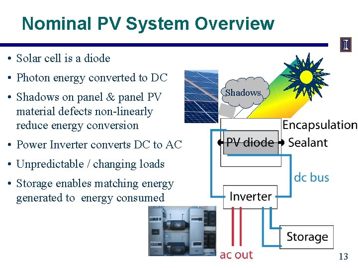 Nominal PV System Overview • Solar cell is a diode • Photon energy converted